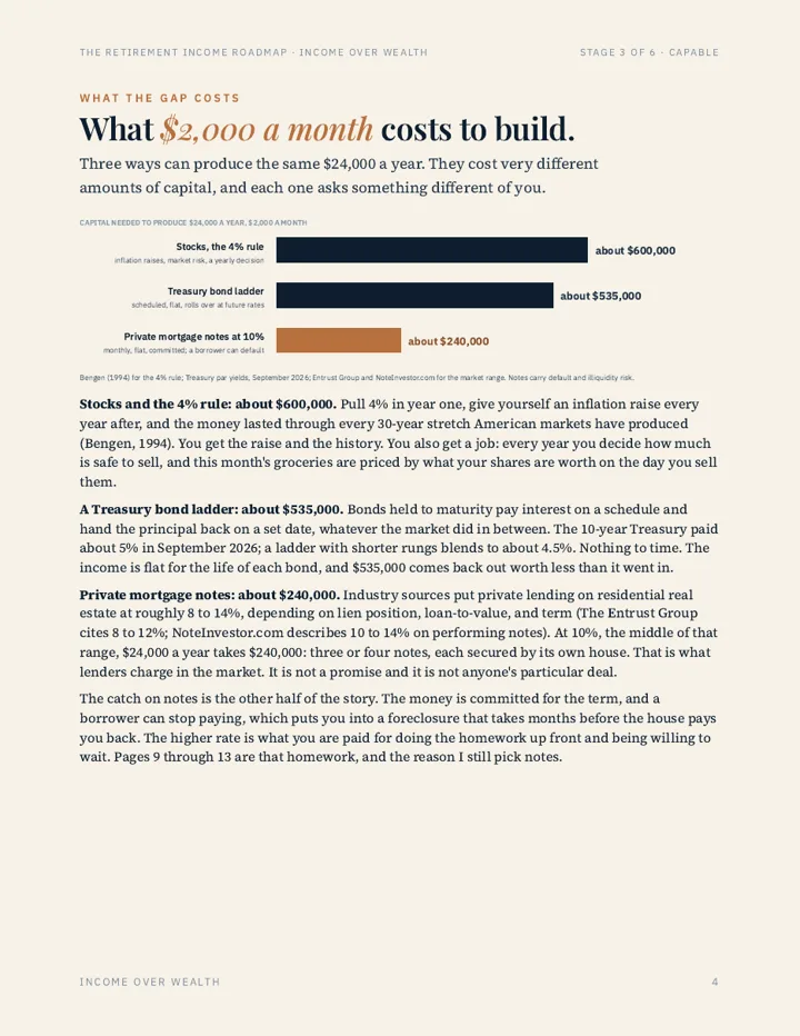Roadmap page: what a $2,000 a month gap costs to build